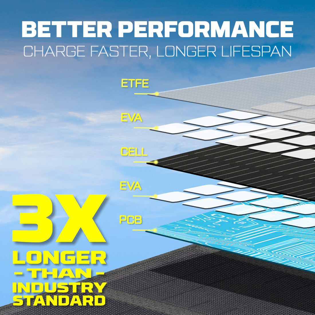 POWERWIN Foldable Solar Panel
